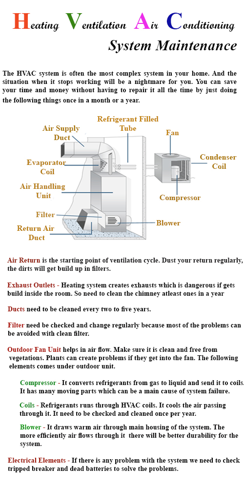 HVAC Companies in Dubai