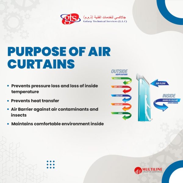 air curtain suppliers in dubai